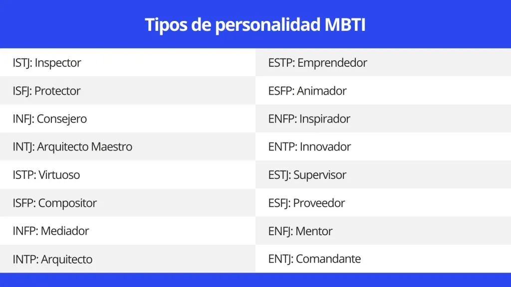 Tipos de personalidad según el MBTI