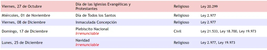 Los próximos feriados en Chile