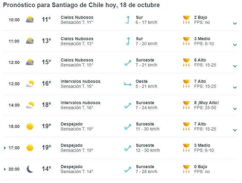 Ponróstico del tiempo en Santiago, miércoles 18 de octubre de 2023 | Foto: Meteored