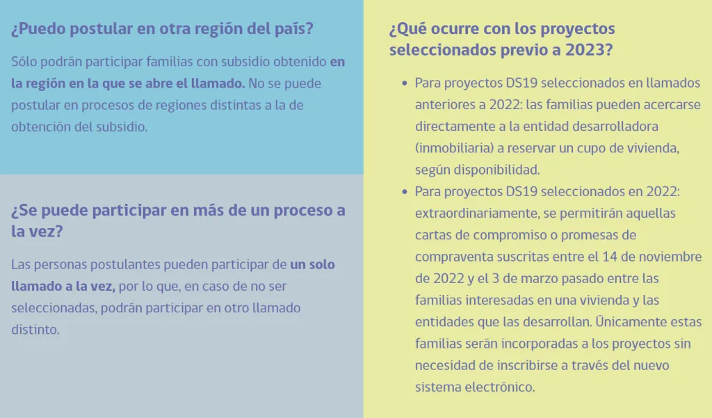 Algunas de las normativas del Subsidio DS19