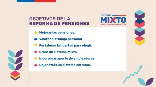 Algunas de las propuestas de la Reforma de Pensiones.