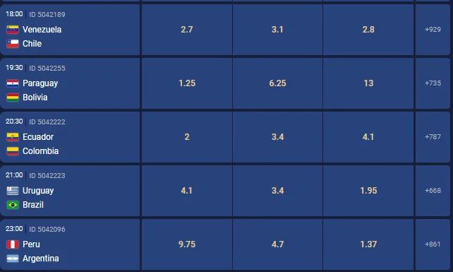 Algunas de las cuotas para los partidos de la fecha 4 de las Eliminatorias Sudamericanas al Mundial del 2026. Foto: Boomerang.