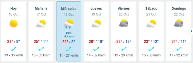 Pronóstico semanal del tiempo – Metored.cl