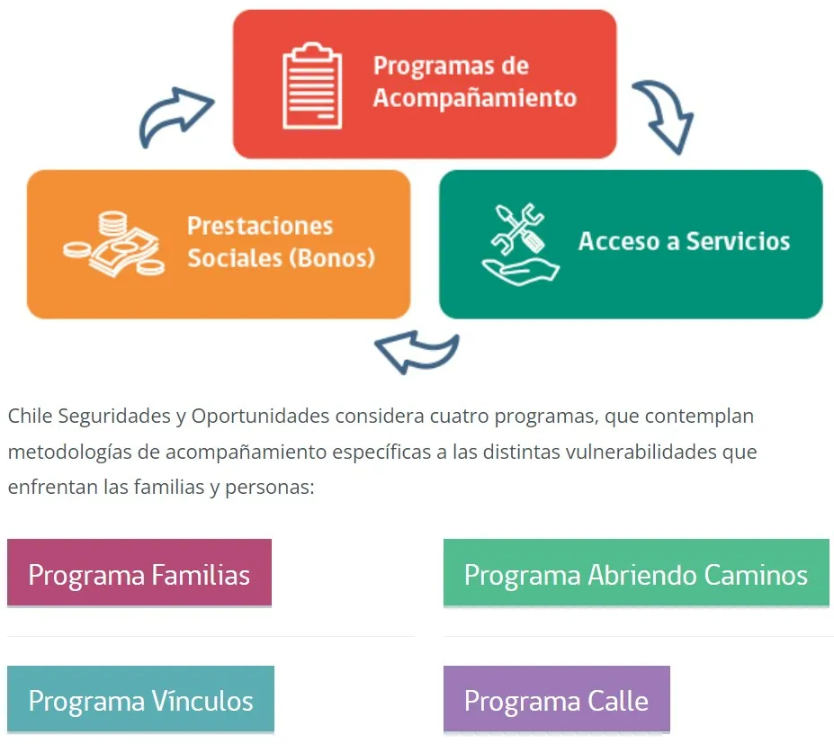 Todos los detalles del Subsistema Seguridades y Oportunidades