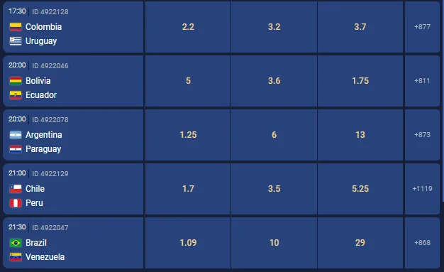 Algunas de las cuotas para los duelos de esta fecha 3 de las Eliminatorias Sudamericanas al Mundial del 2026 en Boomerang. Foto: Boomerang.