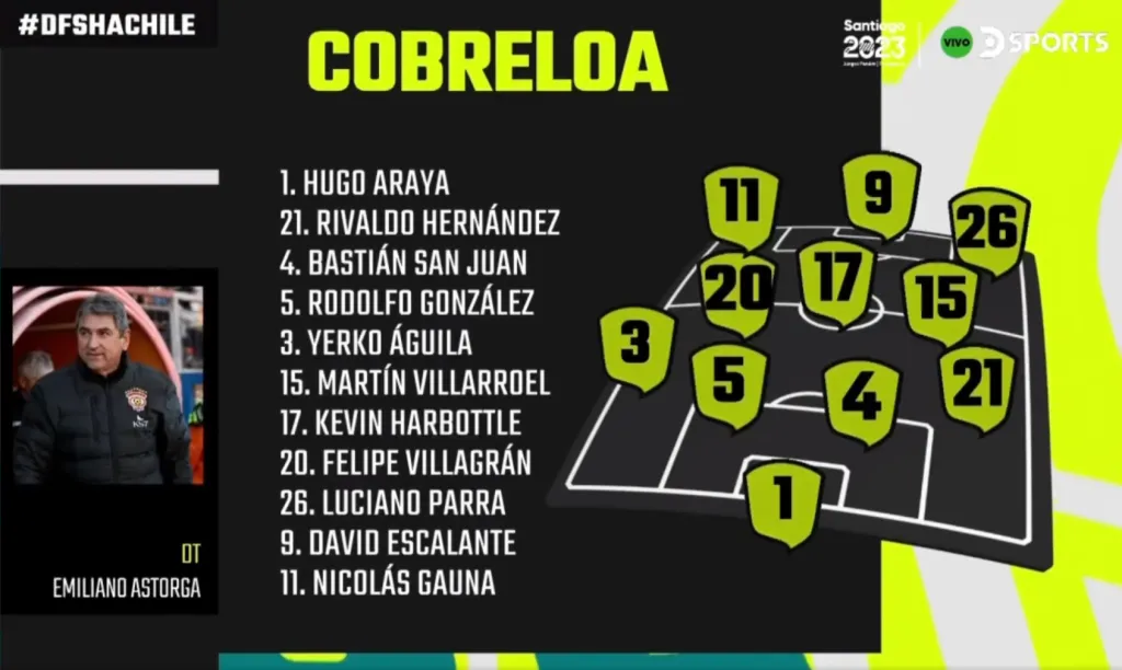 La alineación que planea Emiliano Astorga. (Captura DSports).