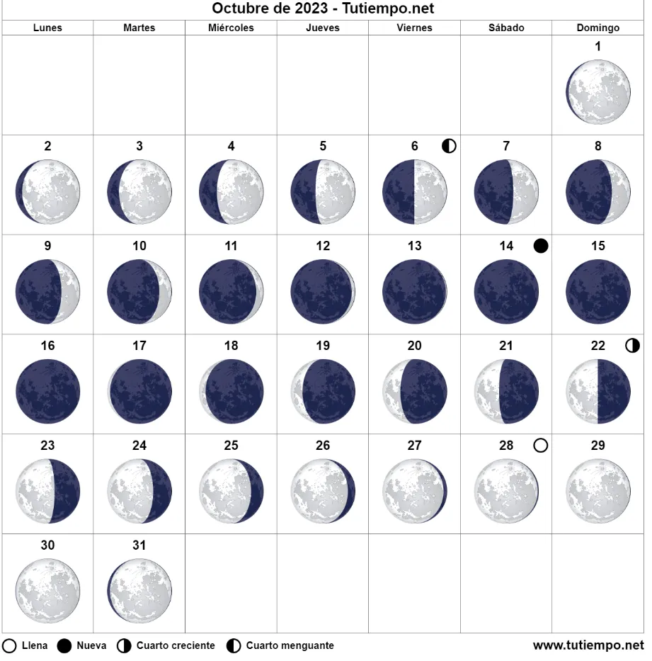 Calendario lunar octubre