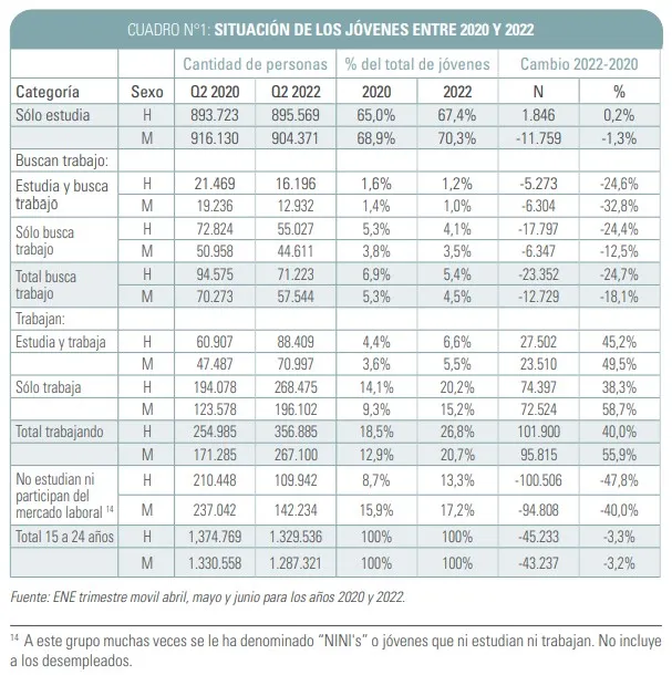 https://www.ese.cl/ese/site/artic/20220915/asocfile/20220915102521/septiembre_2022.pdf