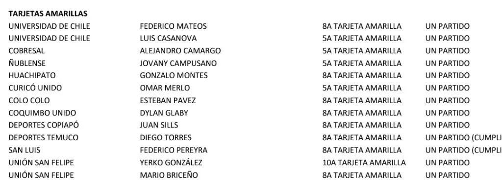 La lista de suspendidos por el Tribunal de Disciplina para la fecha 29. | Foto: Captura