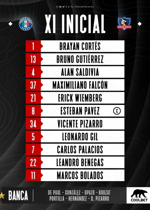 La formación de Colo Colo para visitar a Audax Italiano. | Foto: Colo Colo.