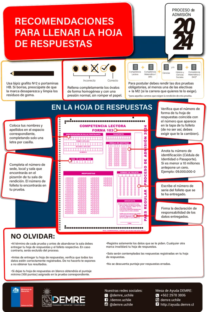 Gráfica con recomendaciones del Demre para llenar la hoja de respuestas de la PAES 2023.