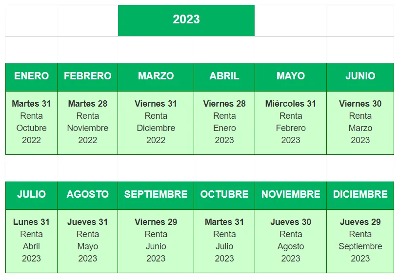 Calendario de pagos Sence – Subsidio Empleo Joven.