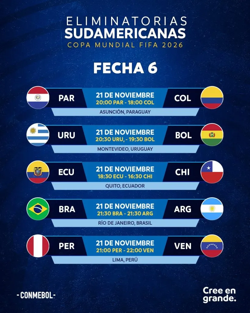 @Conmebol – Así se juega la fecha 6.