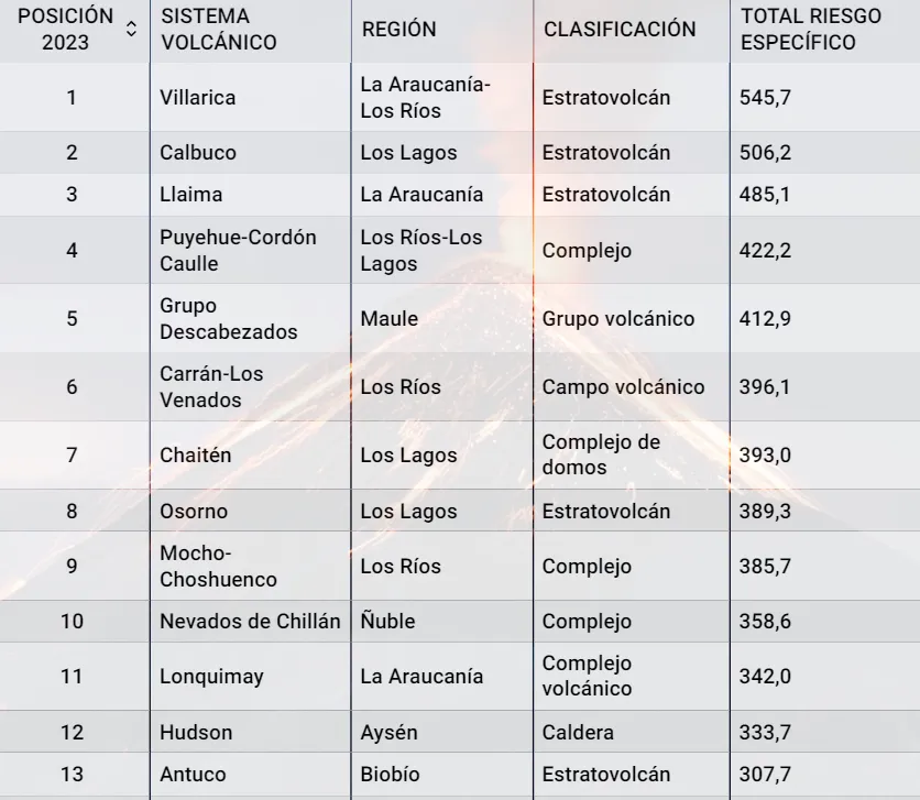 Ranking de Sernageomin