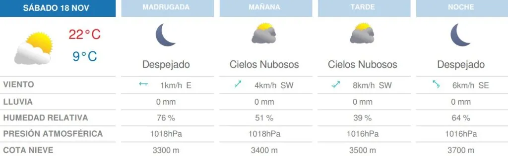 Tabla con el detalle del pronóstico del tiempo por hora para el sábado 18 de noviembre de 2023 en Santiago.