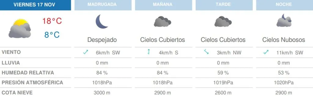 Tabla con el detalle del pronóstico del tiempo por hora para el viernes 17 de noviembre de 2023 en Santiago.