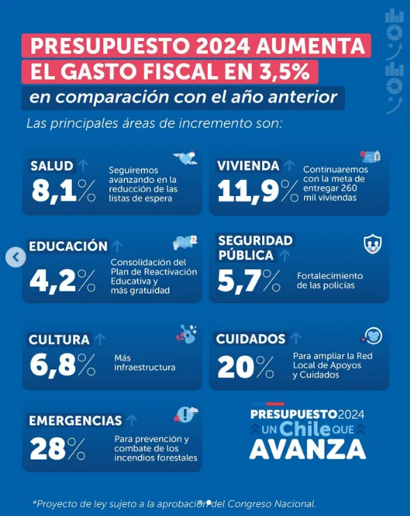 Instagram: Vocería de Gobierno Maule