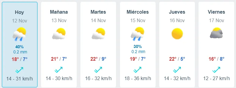 Pronóstico del tiempo de Meteored en Santiago.