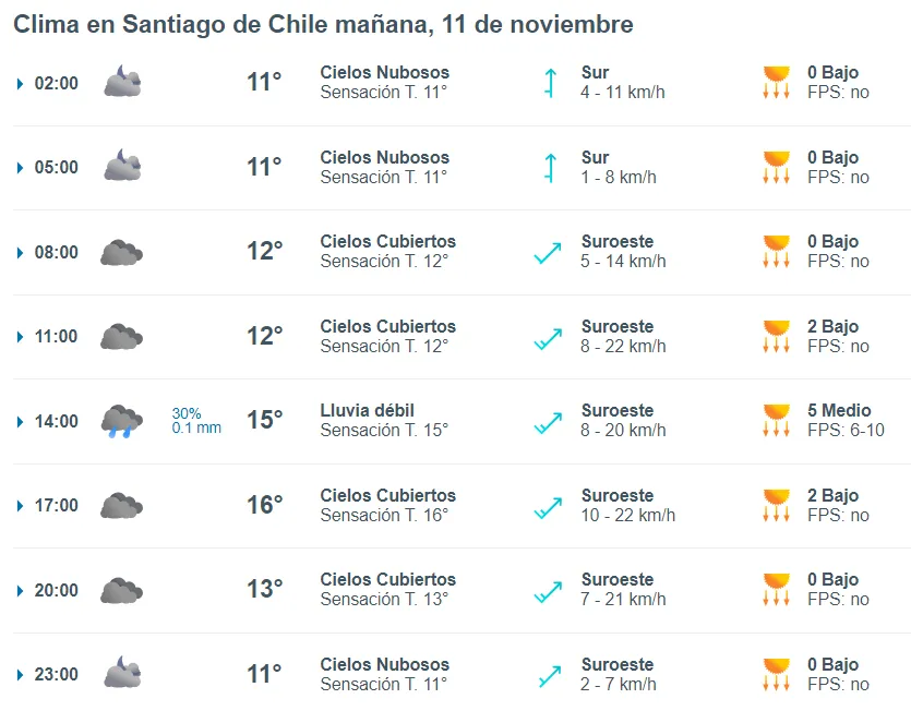 El pronóstico de Meteored por hora para el sábado.