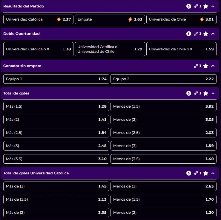 Algunas de las cuotas para el Clásico Universitario entre Universidad Católica vs Universidad de Chile en Estelarbet. Foto: Estelarbet.