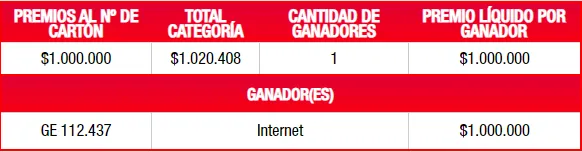 Foto: Lotería.