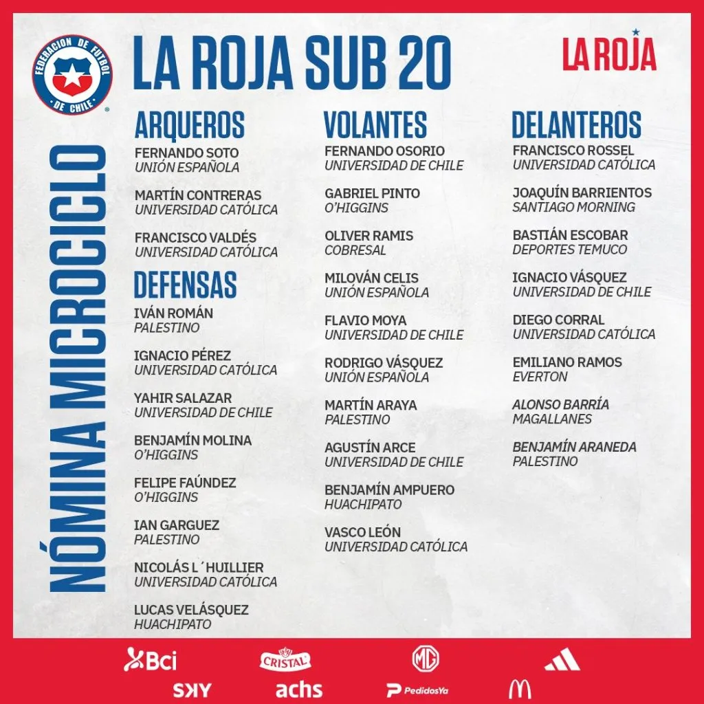 La nómina de la Selección Sub 20