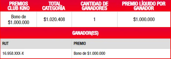 Foto: Lotería.