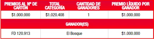Foto: Lotería.