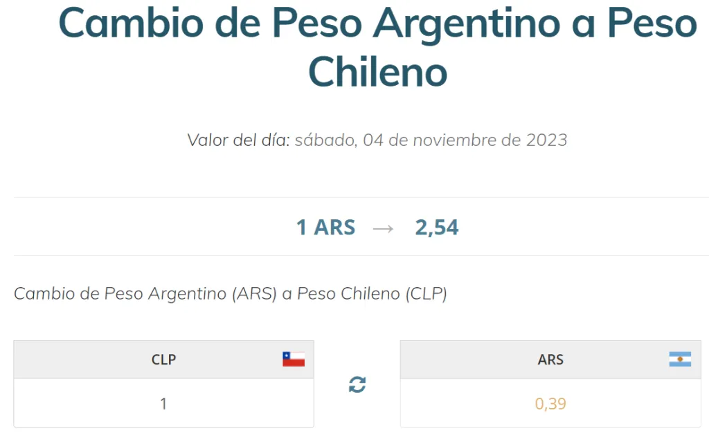 Fuente: dolaronline.cl