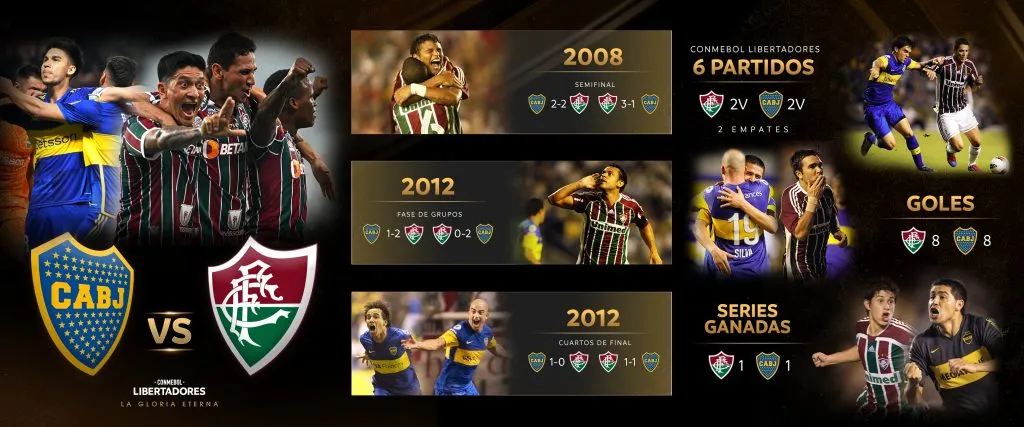 @Conmebol | Historial entre Boca y Fluminense en la Copa Libertadores.