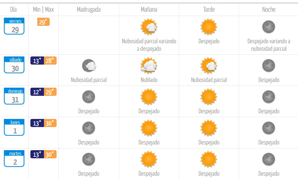 Pronóstico del tiempo en Santiago según la DMC.