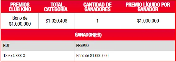 Foto: Lotería.