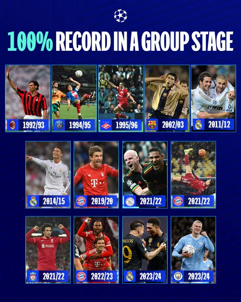 Real Madrid y Manchester City meten miedo con seis triunfos en seis partidos.