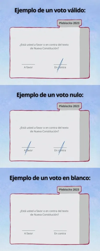 Ejemplo de un voto válido, un voto nulo y un voto en blanco.