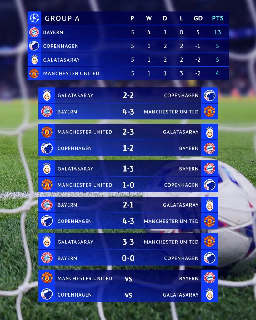 Los resultados del grupo A