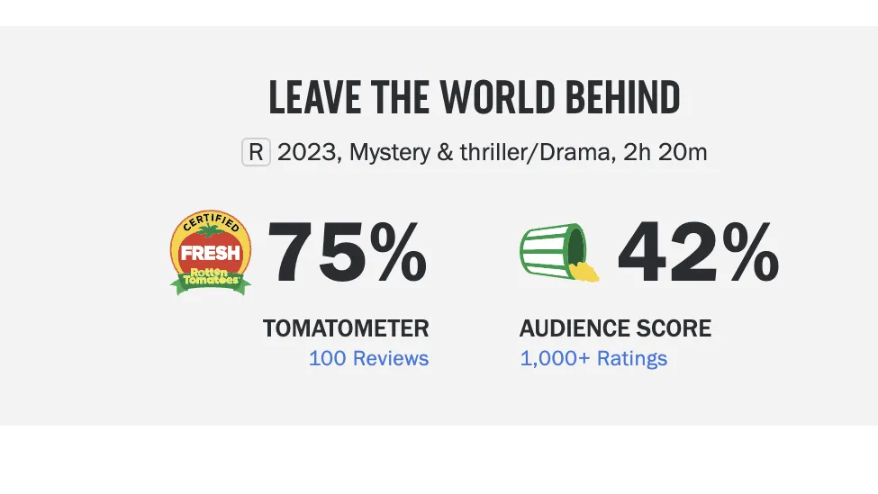 Así calificó la crítica y la audiencia a Dejar el Mundo Atrás en la conocida plataforma Rotten Tomatoes.