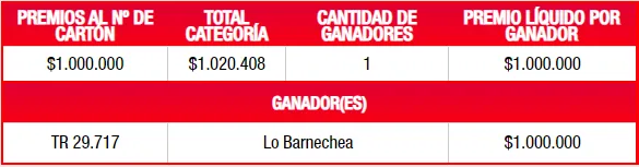 Foto: Lotería.