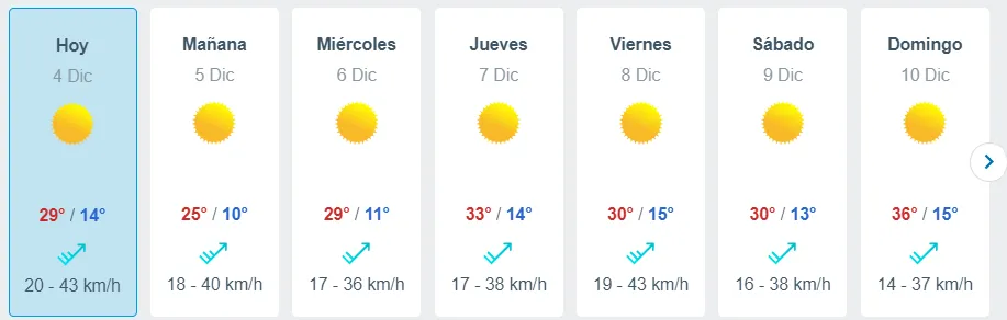 El pronóstico de Meteored.