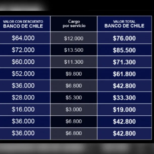 Entradas con descuento de Banco de Chile.