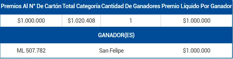 Foto: Lotería.