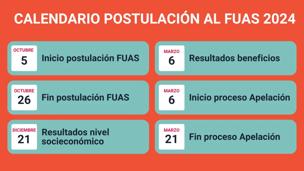 Las fechas claves del FUAS.