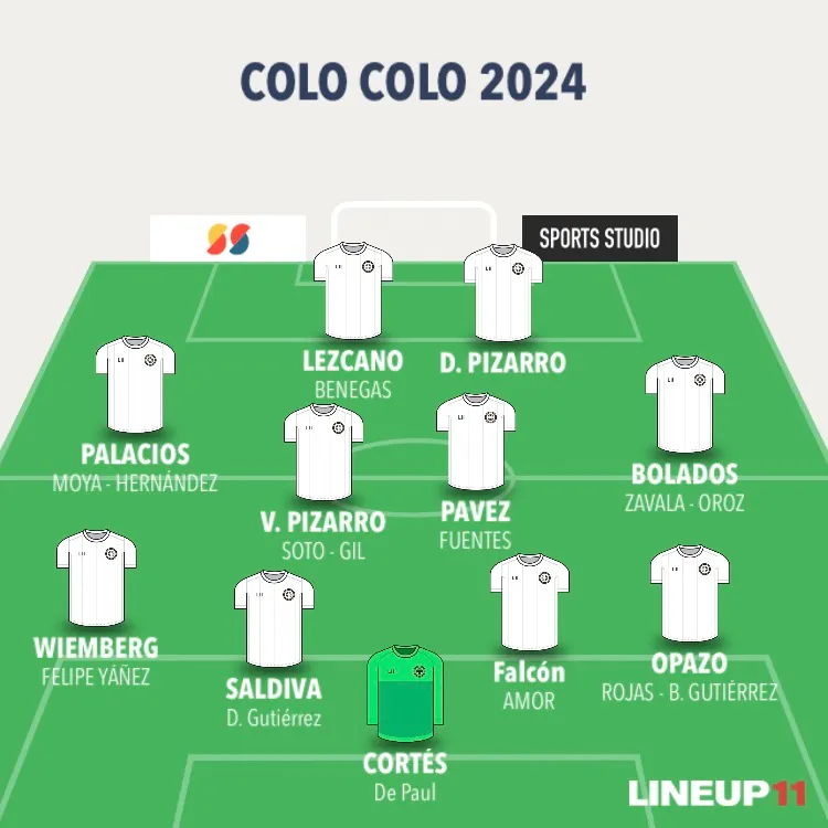 Formación referencial para un 4-4-2 con los jugadores del actual plantel