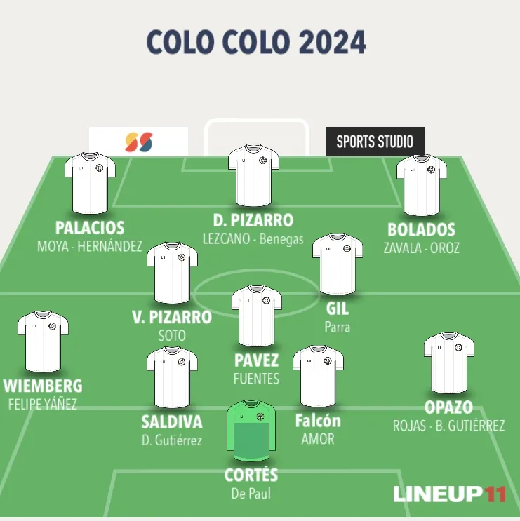 Formación referencial para un 4-3-3 con los jugadores del actual plantel