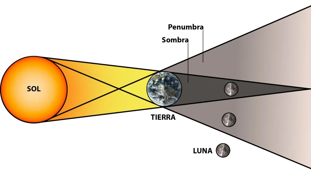 Imagen: Planetario de Montevideo
