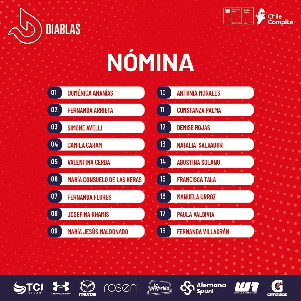 La nómina de las Diablas para el Preolímpico 2024. | Foto: Chile Hockey