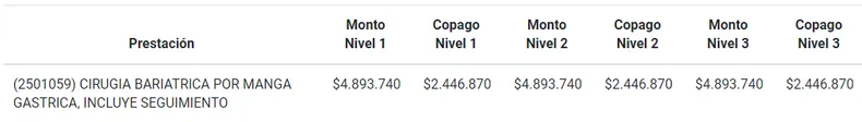 Fonasa