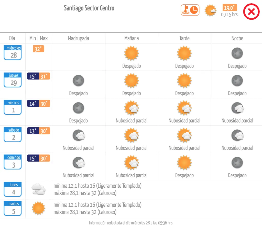 Clima en Santiago MeteoChile