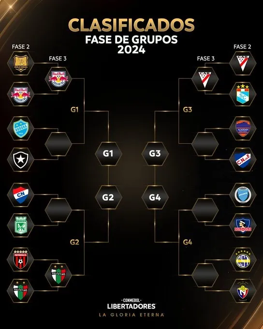 Así marcha el cuadro de la Copa Libertadores