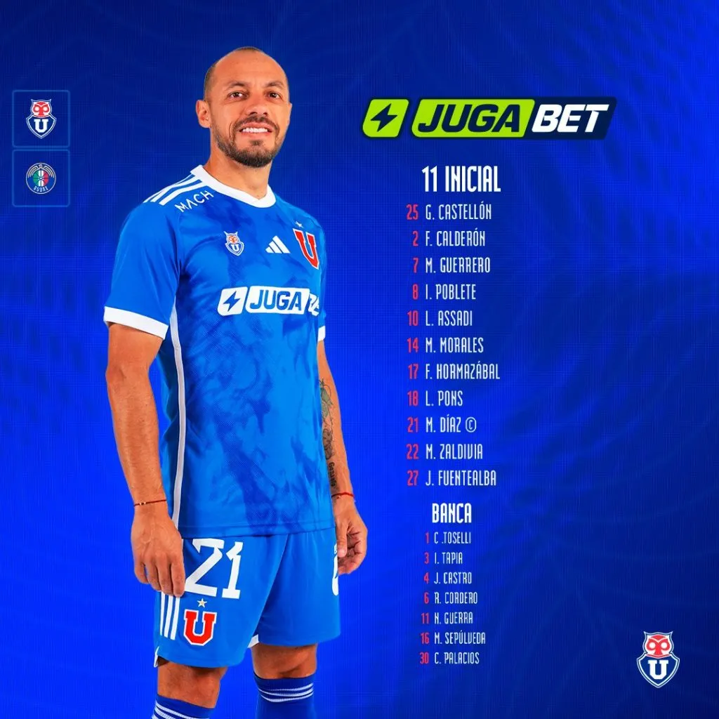 La formación confirmada de la U