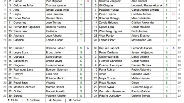 Las alineaciones de Colo Colo y Godoy Cruz para la ida de la llave por la Fase 2 de la Libertadores.